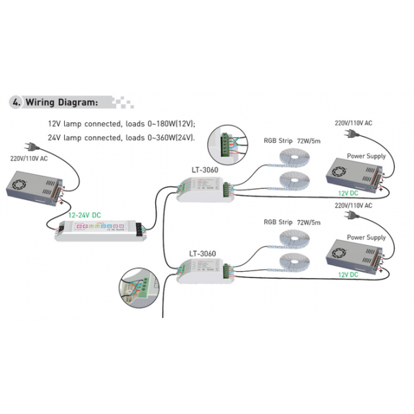 Power Repeater Controllers LTECH Control Kit